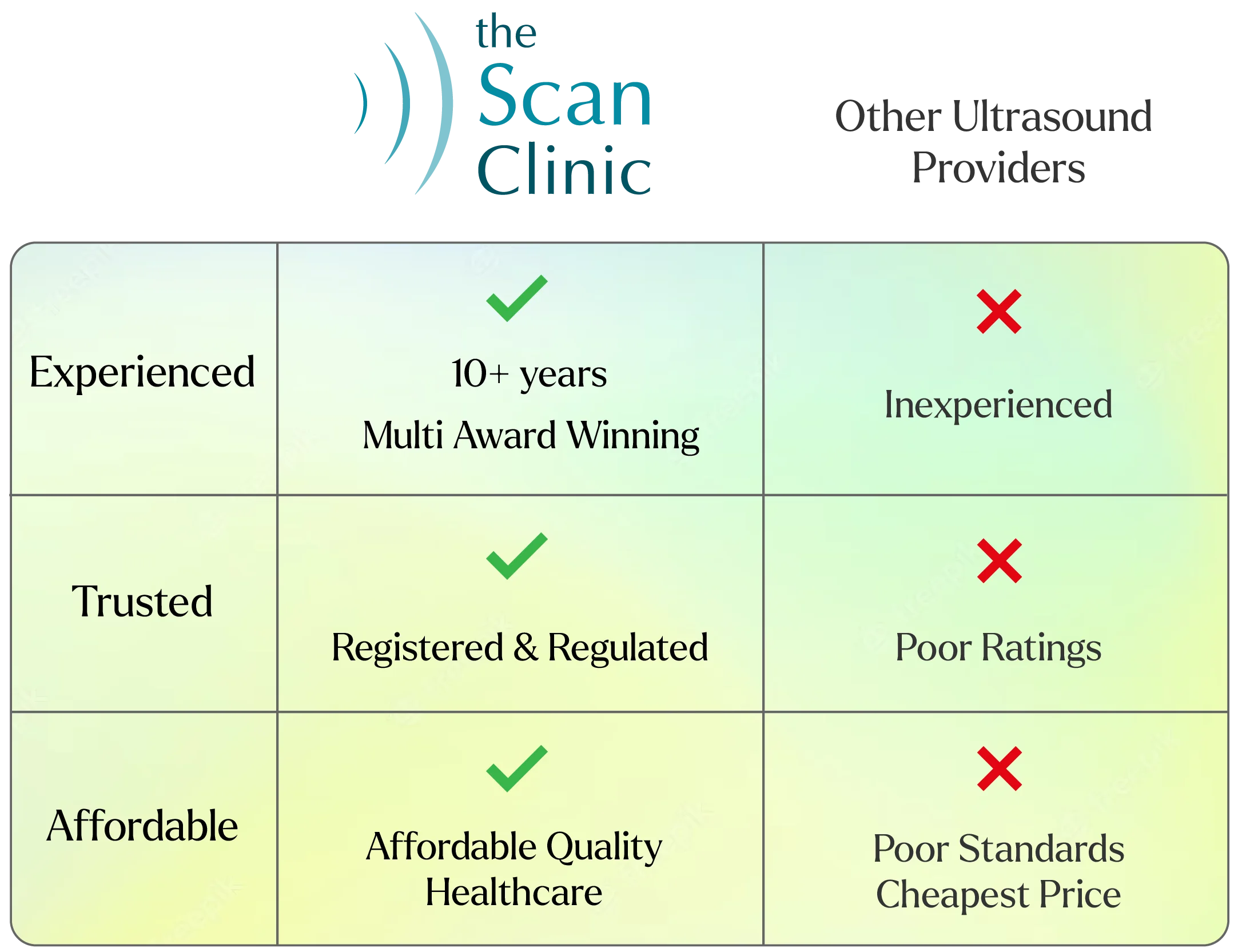 The Scan Clinic